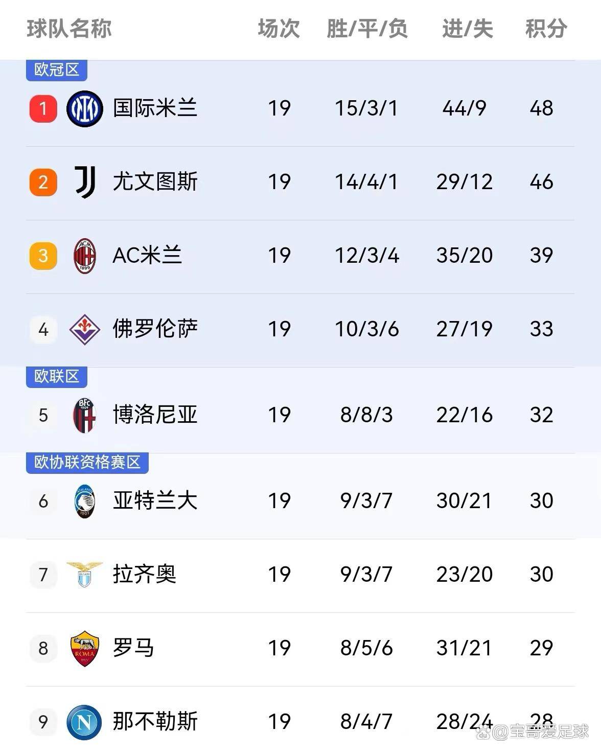 尤文图斯主场大胜，稳坐积分榜首位的简单介绍