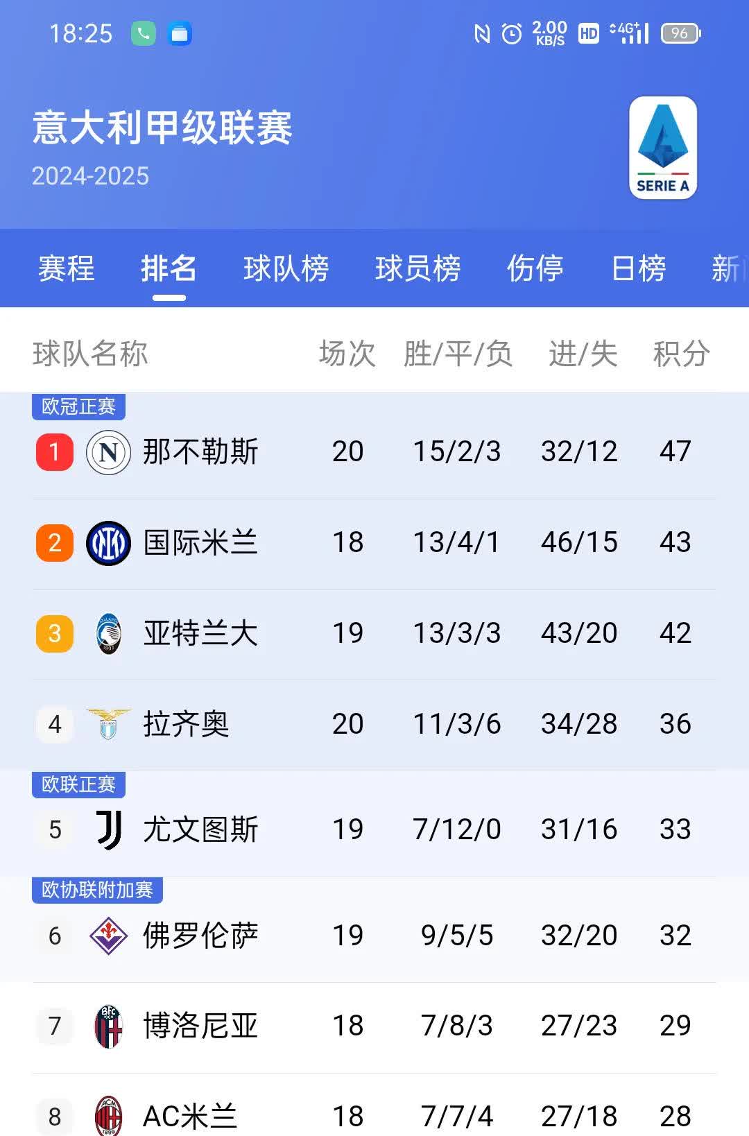 尤文图斯主场大胜，稳坐积分榜首位的简单介绍