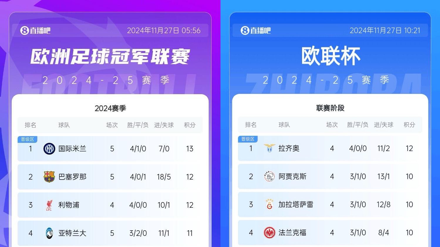 澳客网官网入口-欧锦赛预选赛战绩登顶积分榜榜首位置的简单介绍