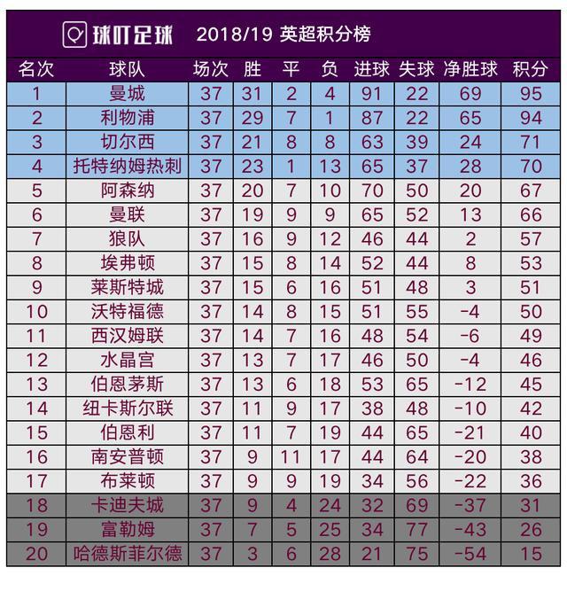 欧锦赛预选赛战绩登顶积分榜榜首位置的简单介绍