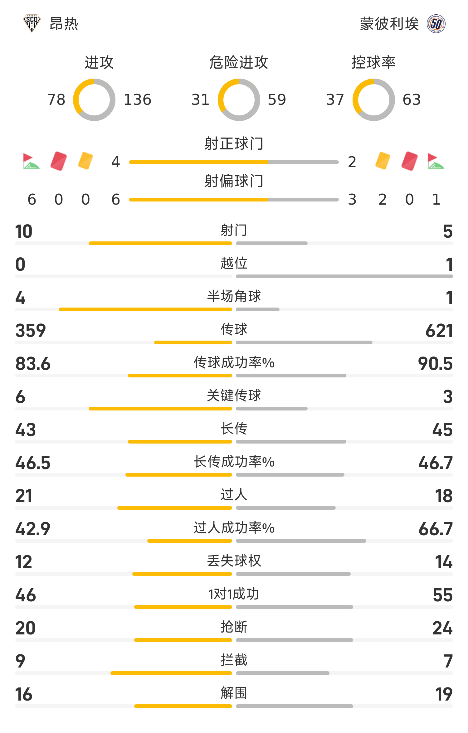 蒙彼利埃签下新锋线大将，目标冲击法甲冠军的简单介绍