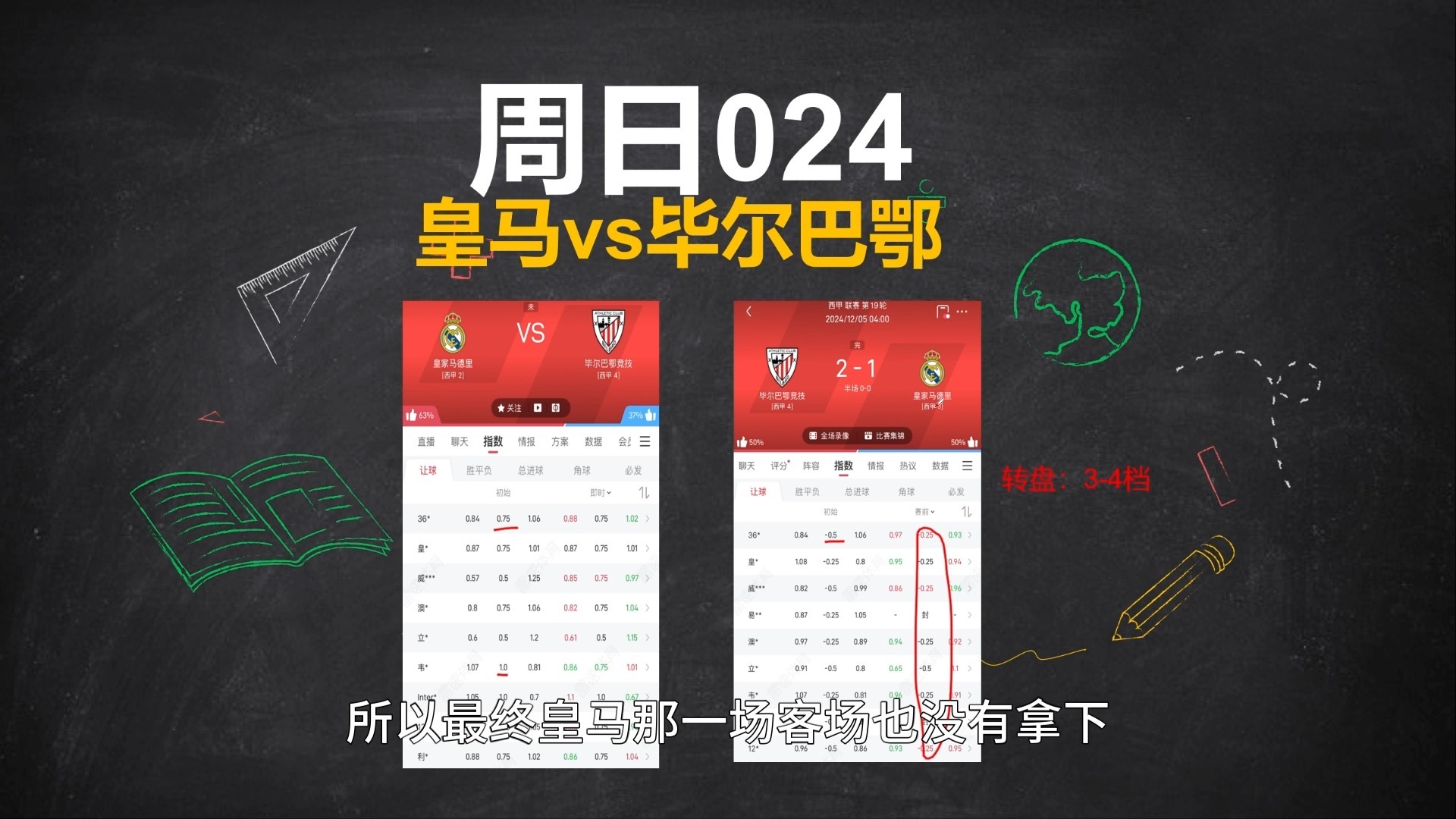 皇马逆袭击败毕尔巴鄂，继续保持领先优势