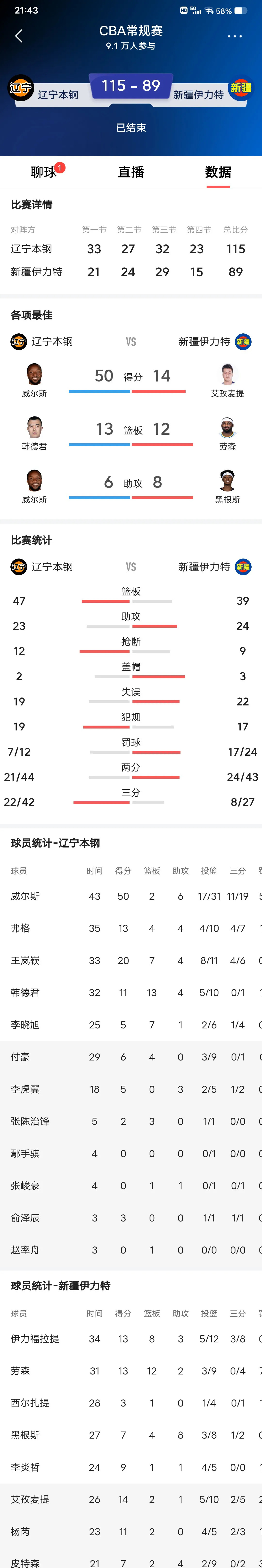 包含辽宁迎战新疆，双方战绩不相上下的词条
