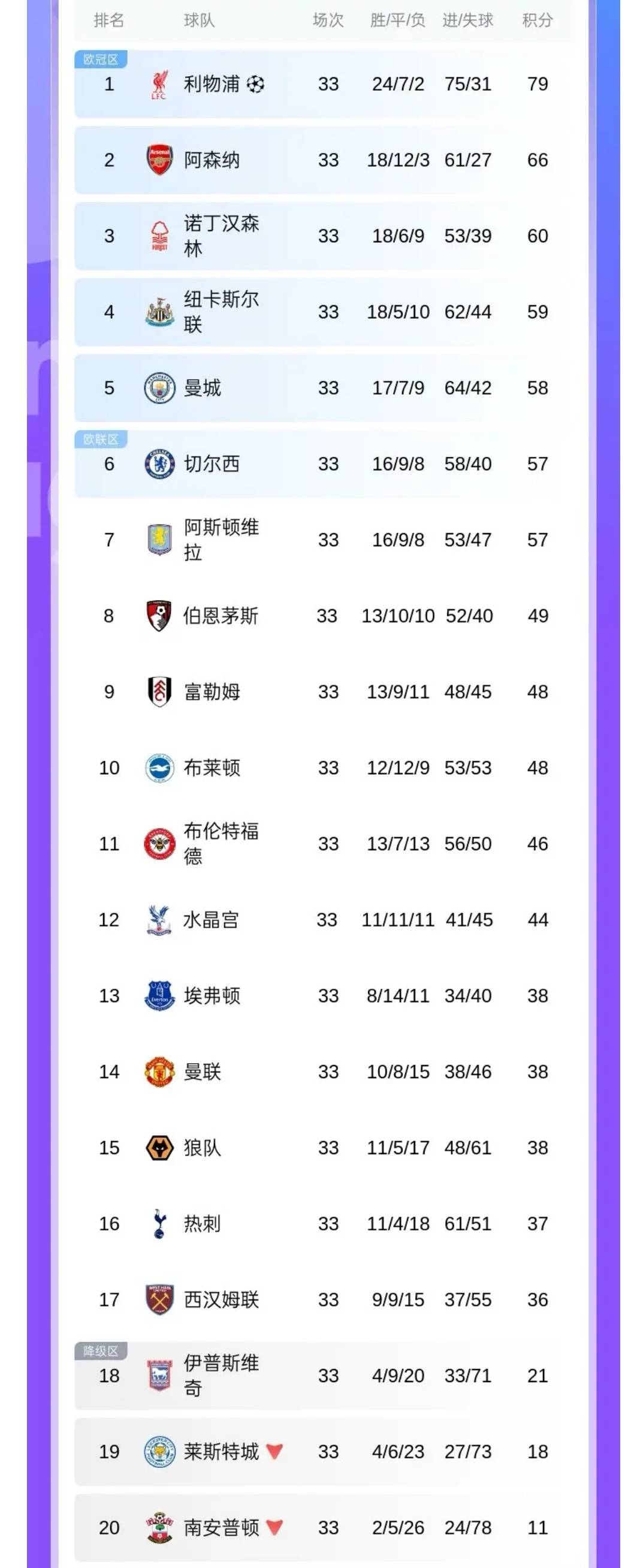 热刺主场艰难战胜，积分榜上升至前四